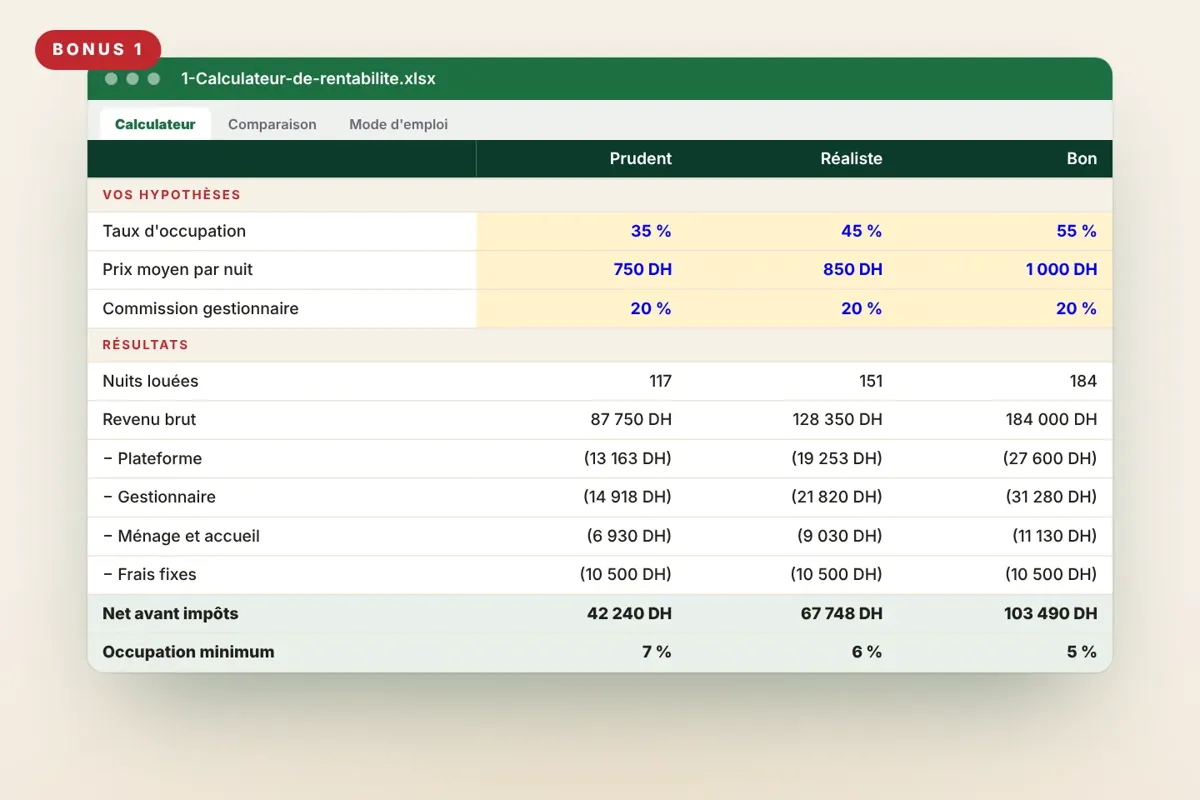 Aperçu réel : Calculateur de rentabilité