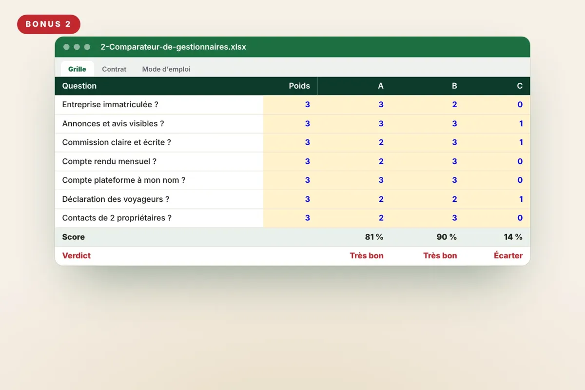 Aperçu réel : Comparateur de gestionnaires
